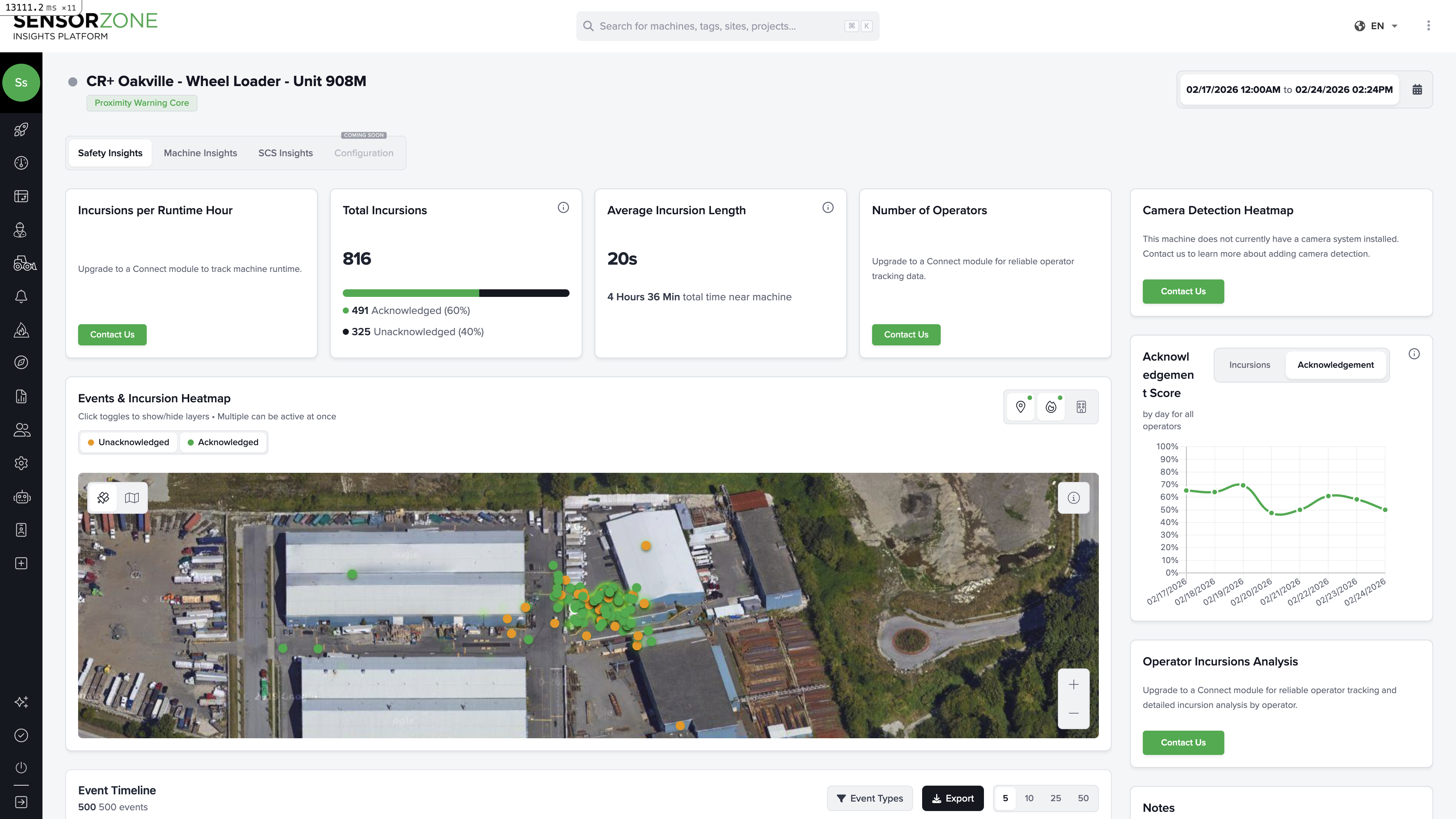 Machine detail Safety Insights tab showing incursion metrics, satellite map with event markers, and acknowledgement chart