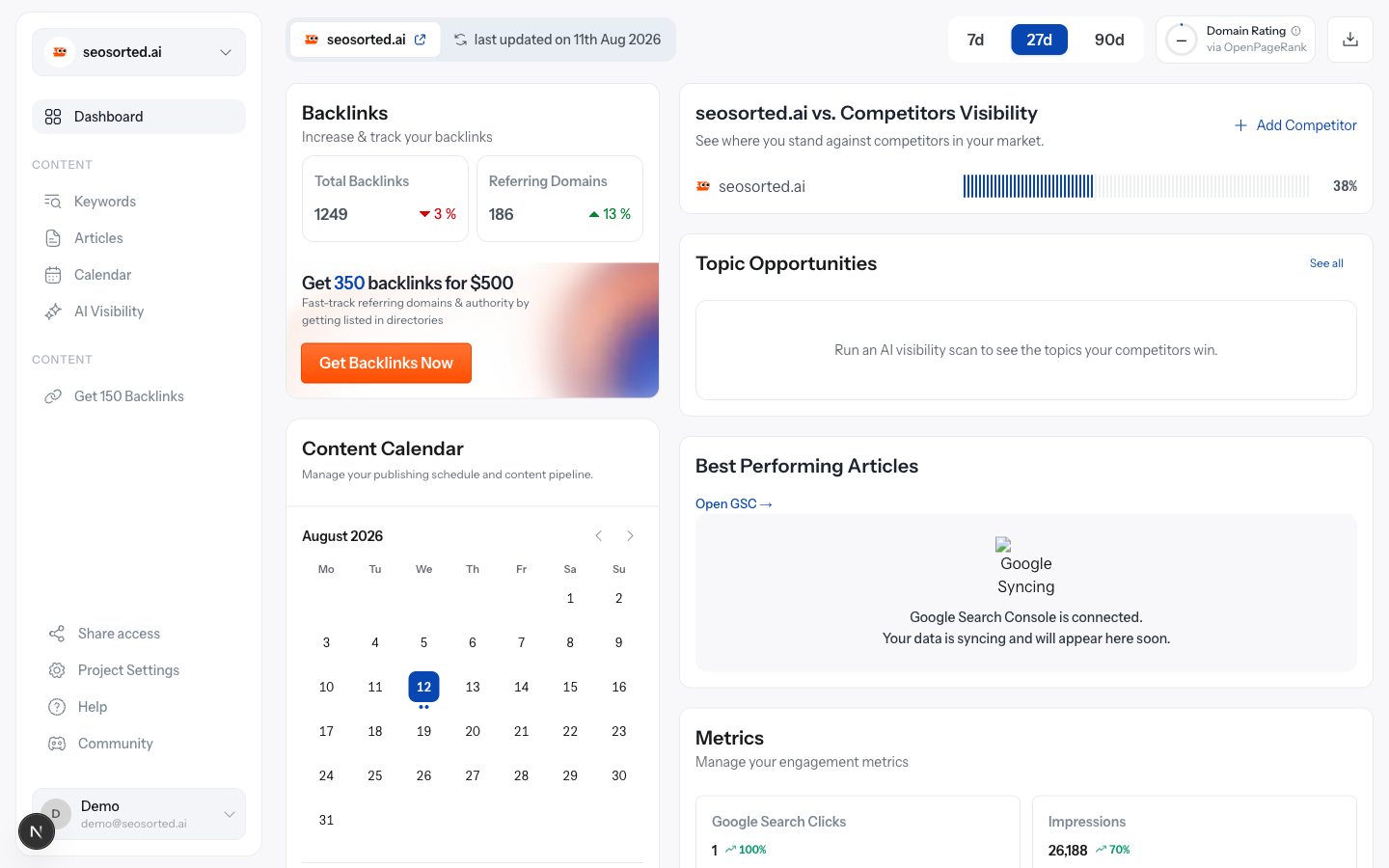Dashboard showing impressions, clicks, traffic trend and best performing articles