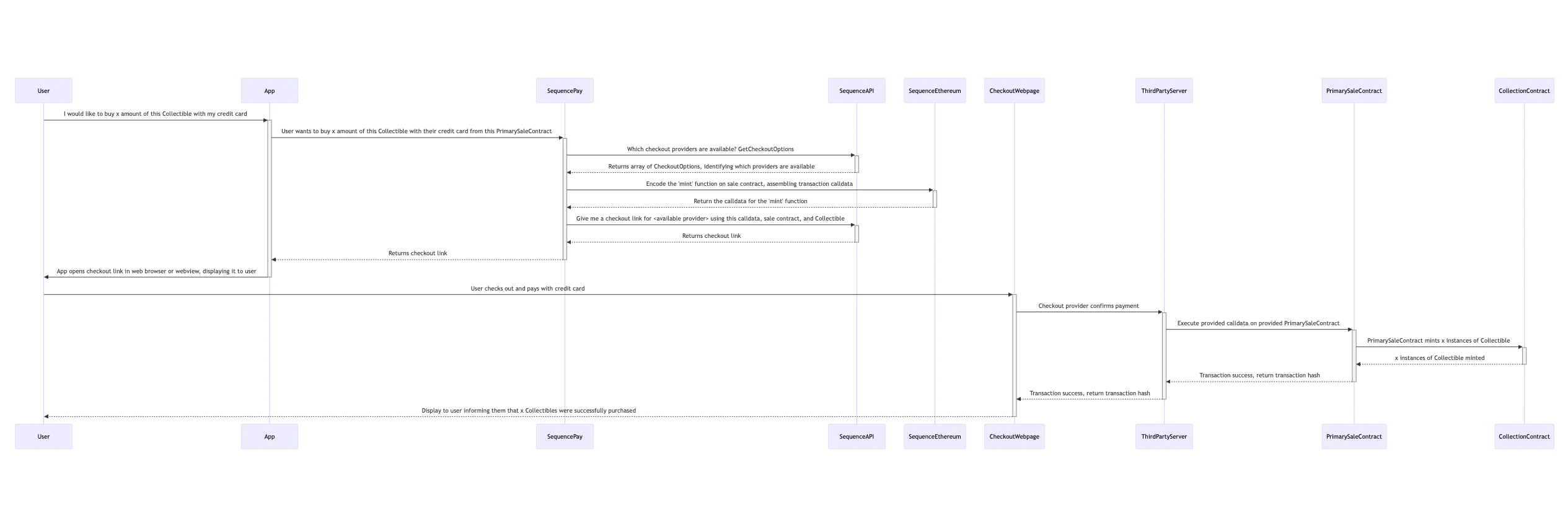 Sequence Diagram