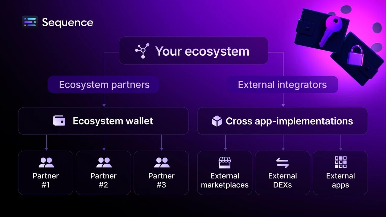 ecosystems overview