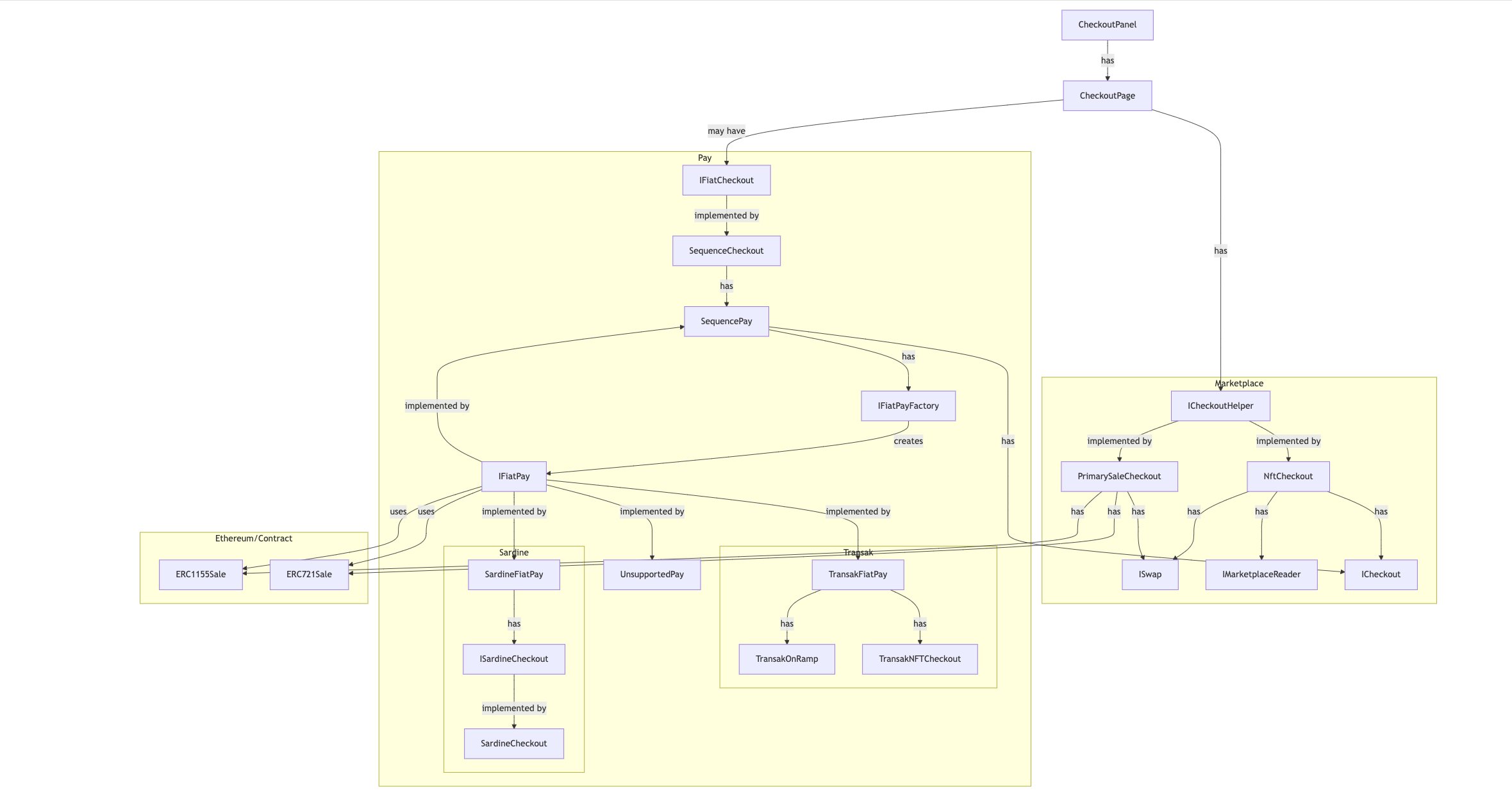 ERG Diagram
