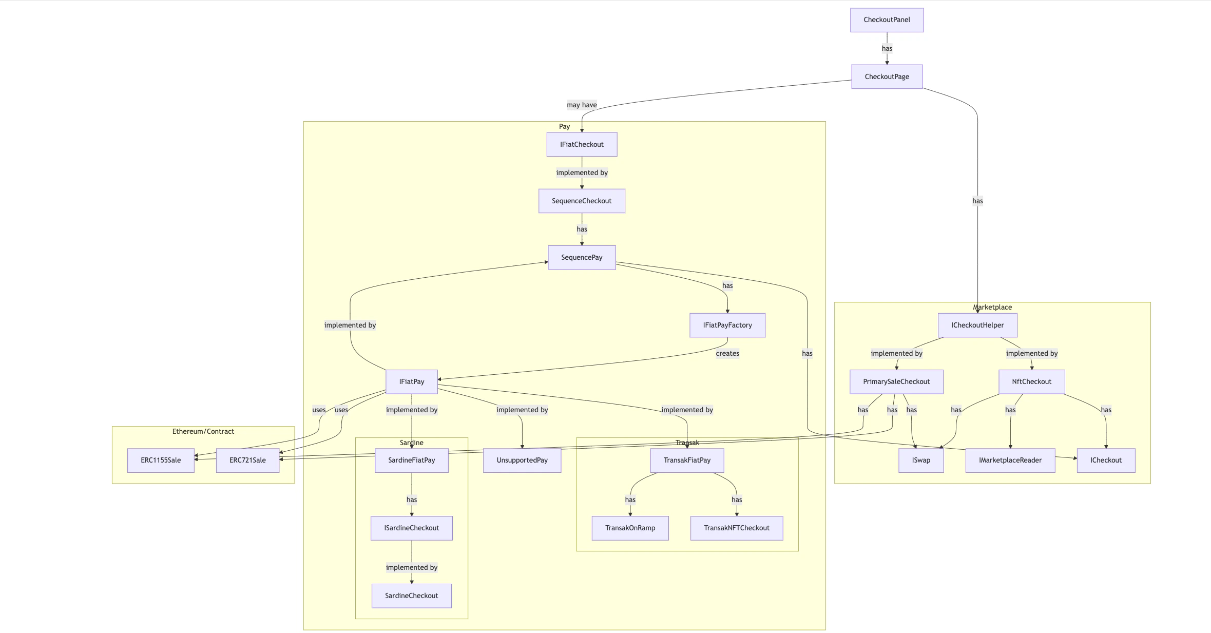 ERG Diagram