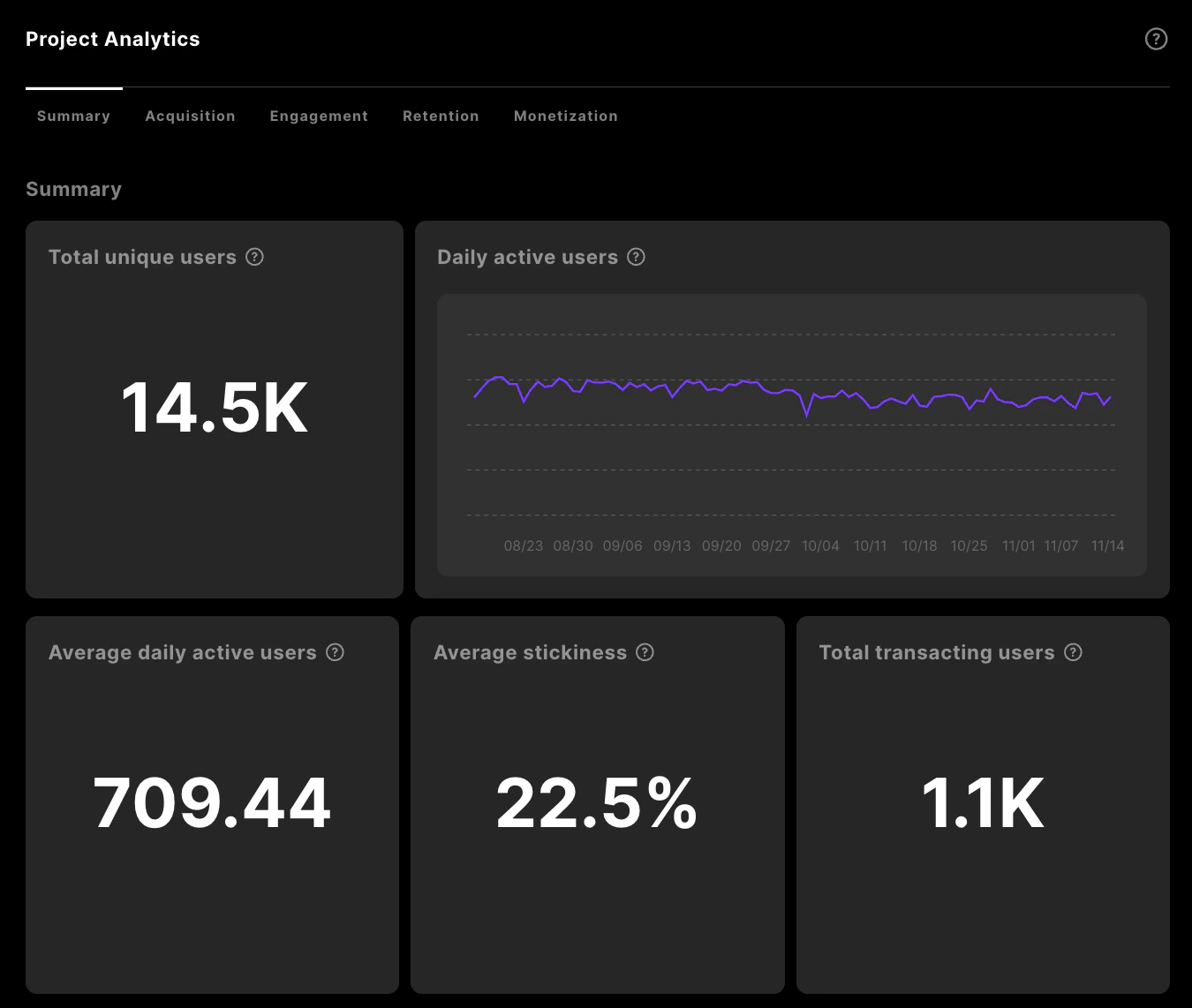 Sequence Builder analytics summary