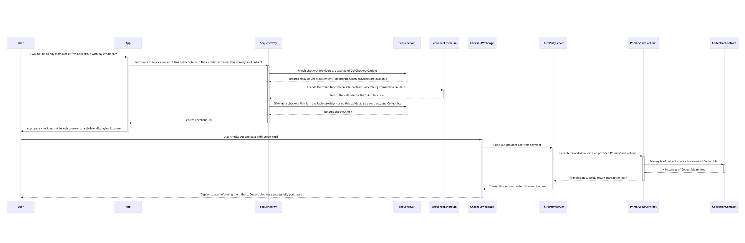 Sequence Diagram