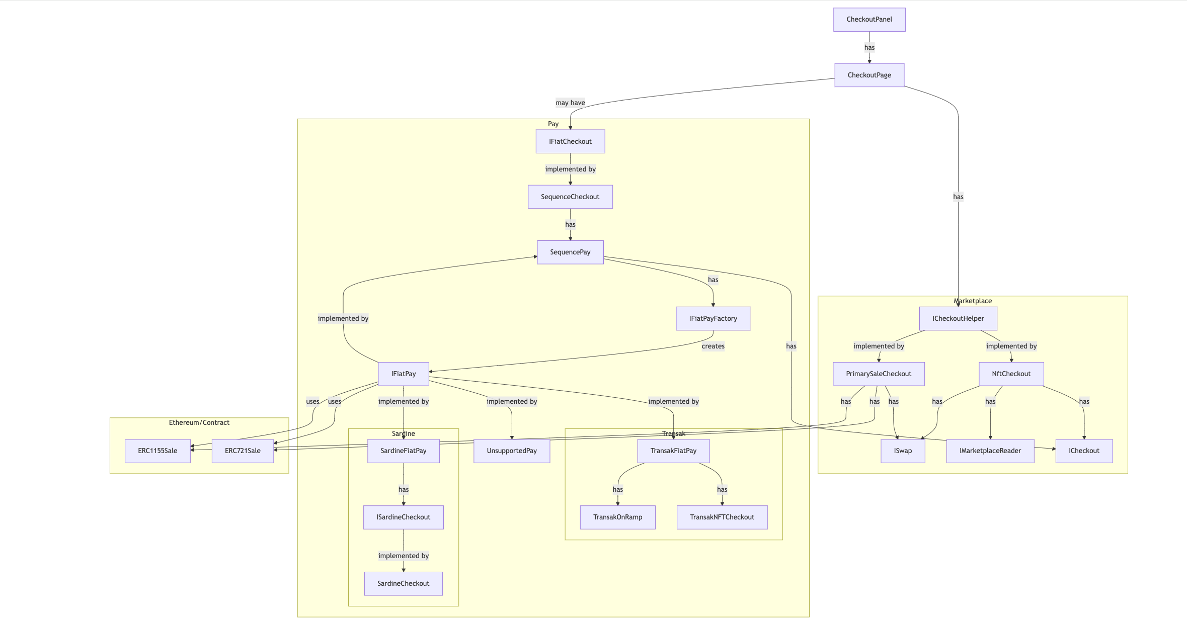 Diagrama ERG