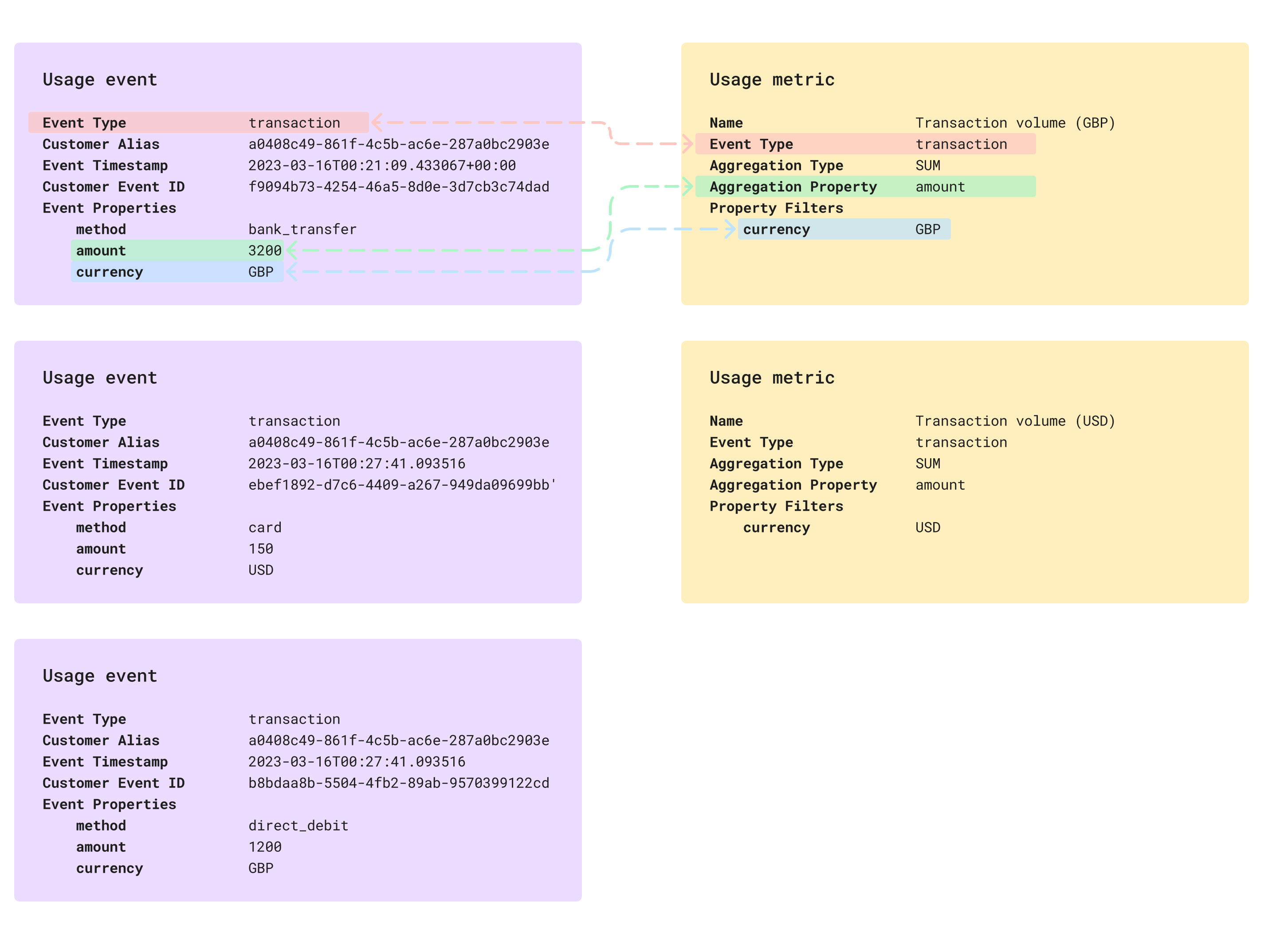 Metrics & Events example - CloudPay