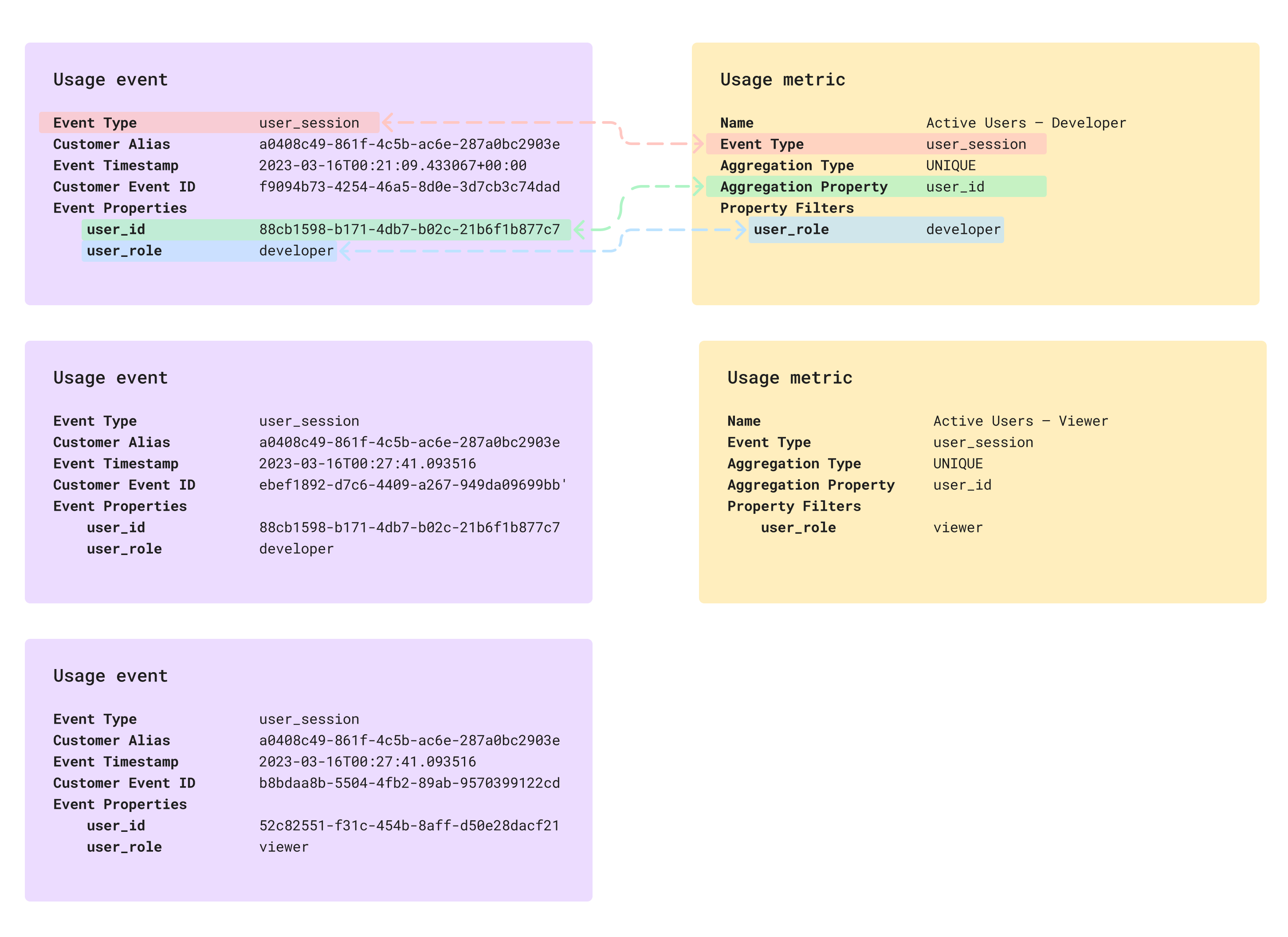 Metrics & Events example - Datalytics