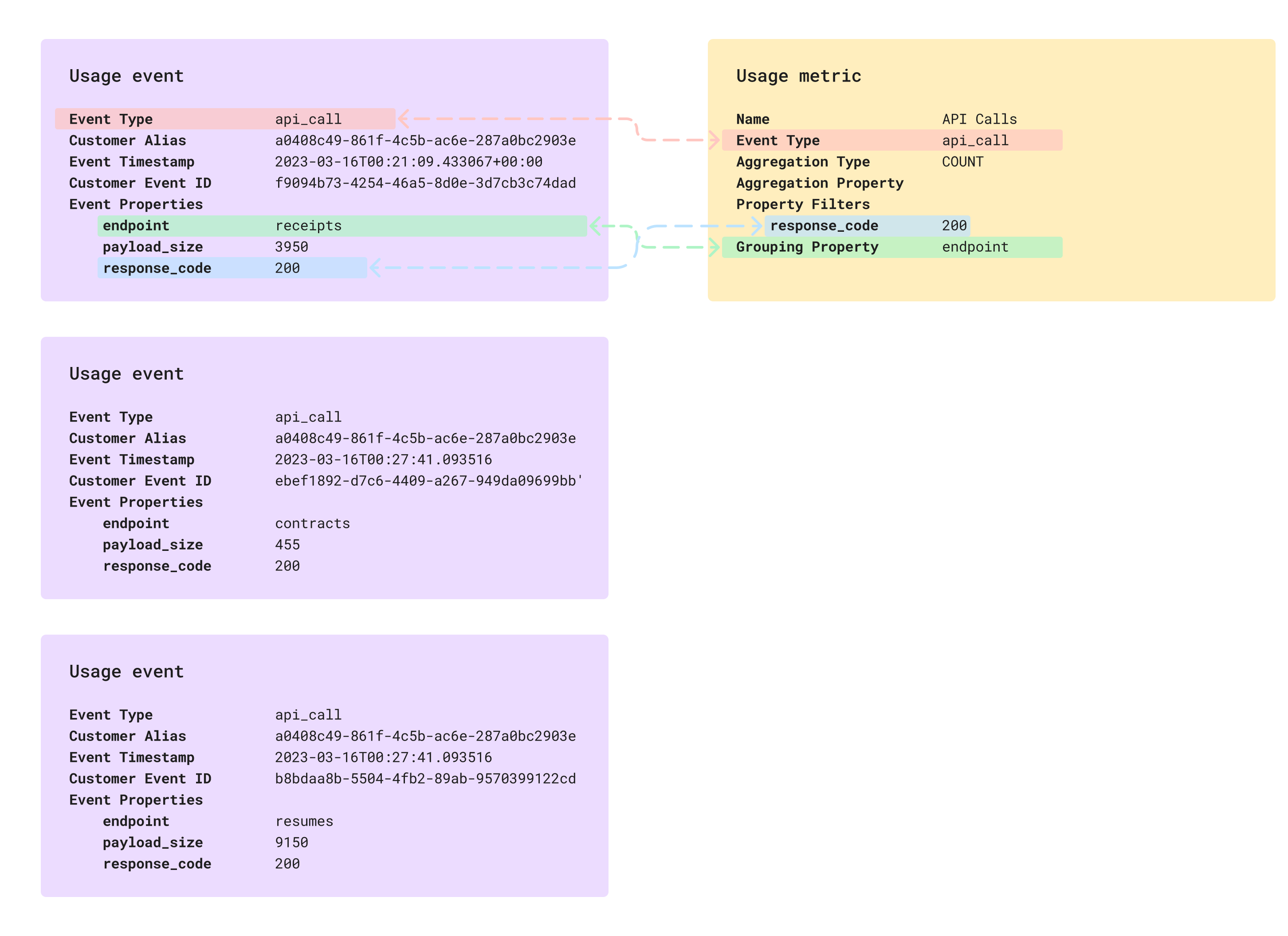 Metrics & Events example - Helios