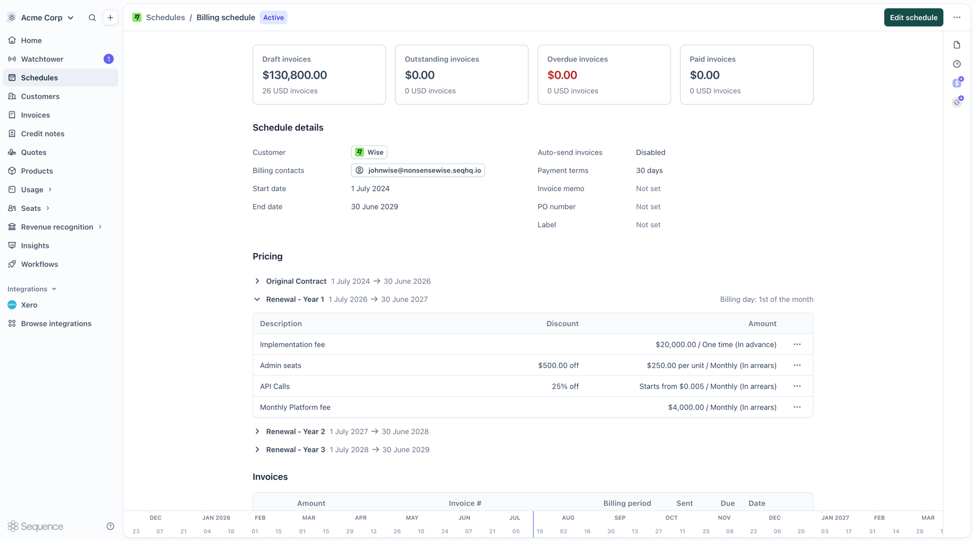 Billing schedule showing the original contract followed by appended renewal phases