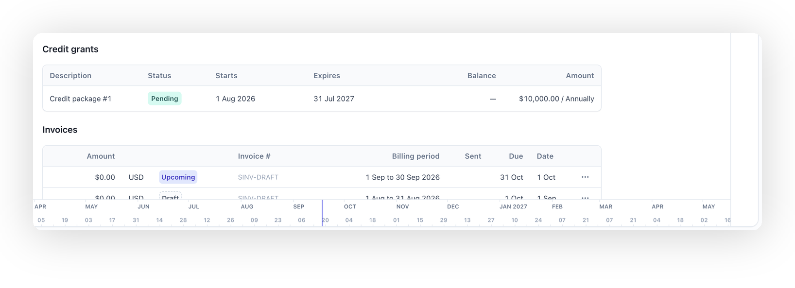 Credit grant shown as Pending on a billing schedule's detail view, before its invoice has been sent