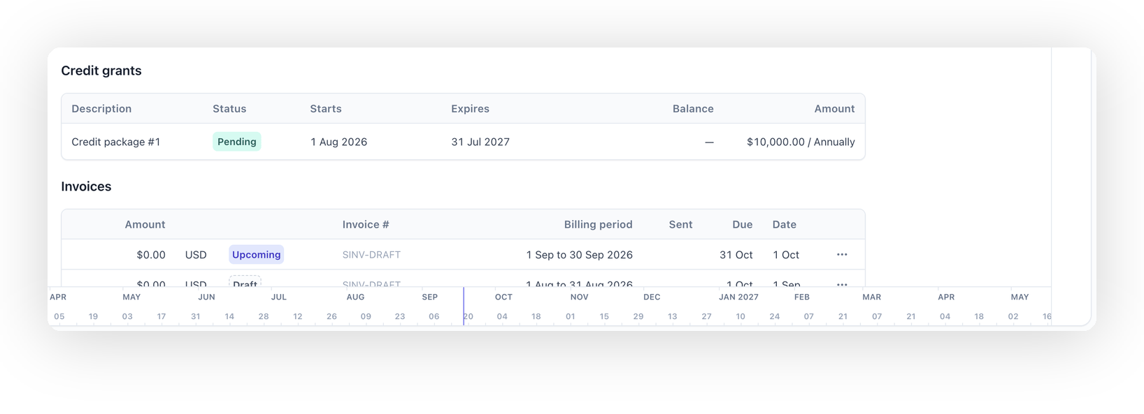 Credit grant shown as Pending on a billing schedule's detail view, before its invoice has been sent