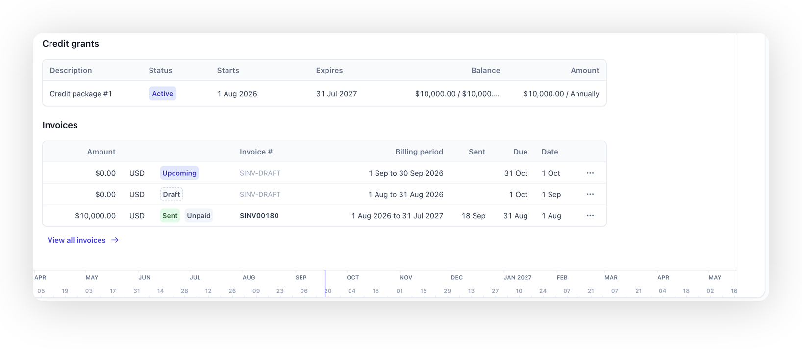 Credit grant shown as Active on a billing schedule's detail view, after its invoice has been sent