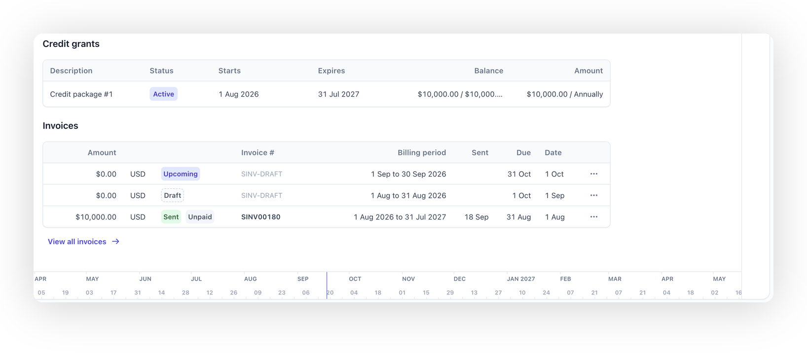 Credit grant shown as Active on a billing schedule's detail view, after its invoice has been sent