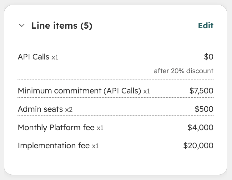 Quote pricing synced onto a HubSpot deal as line items, including a discounted $0 usage line and a separate minimum commitment line