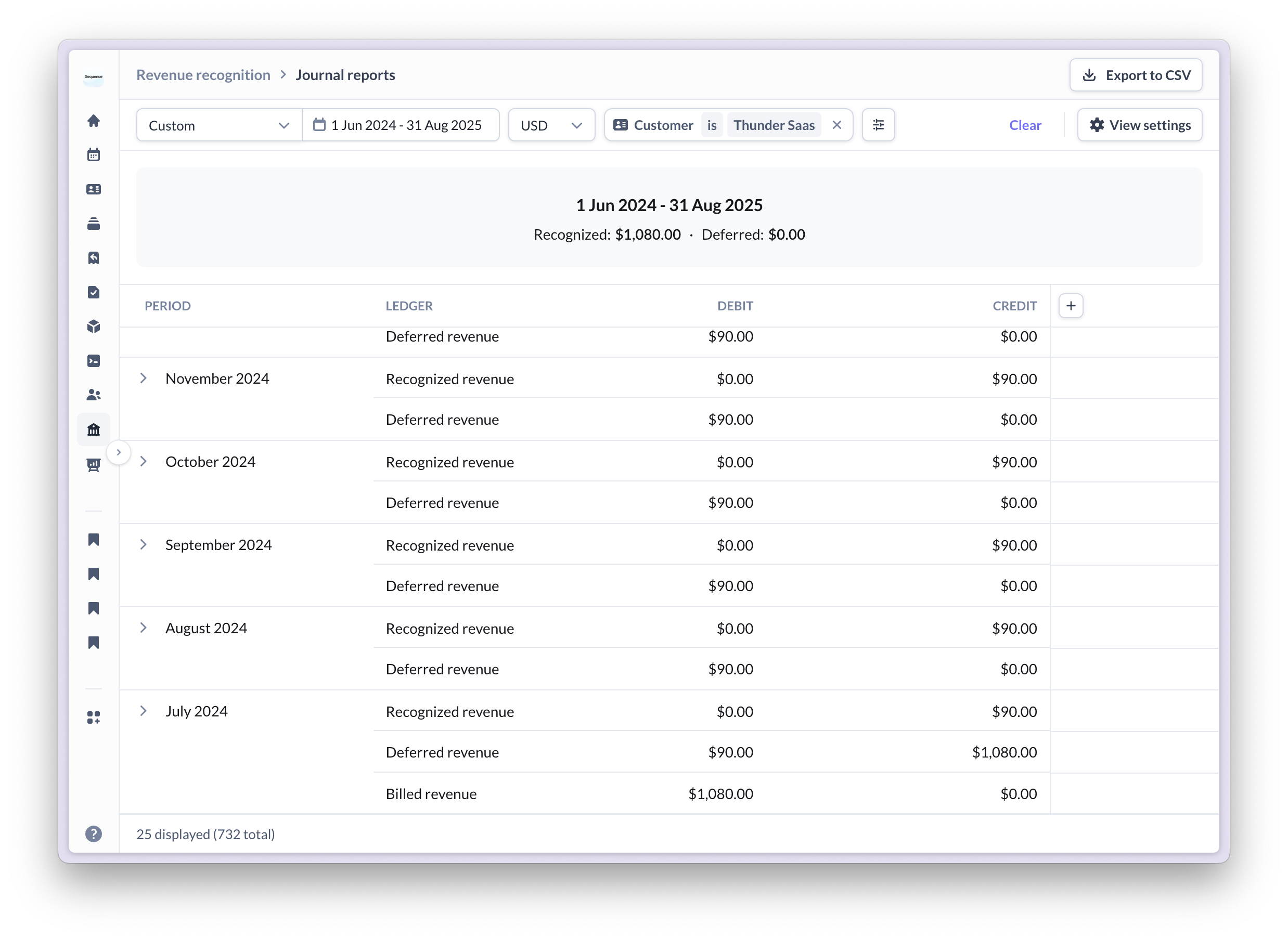 Product-level discount worked example