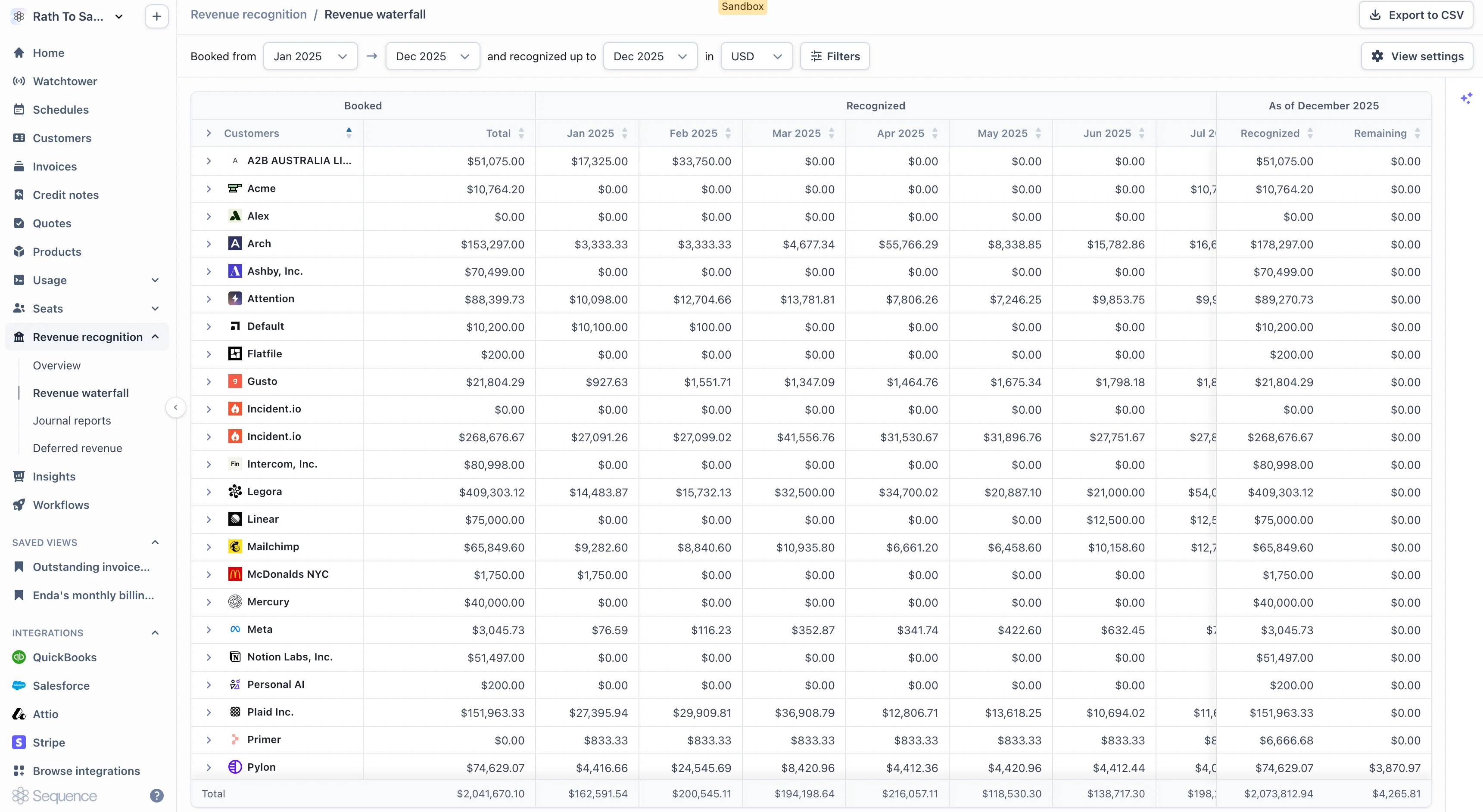 Revenue waterfall