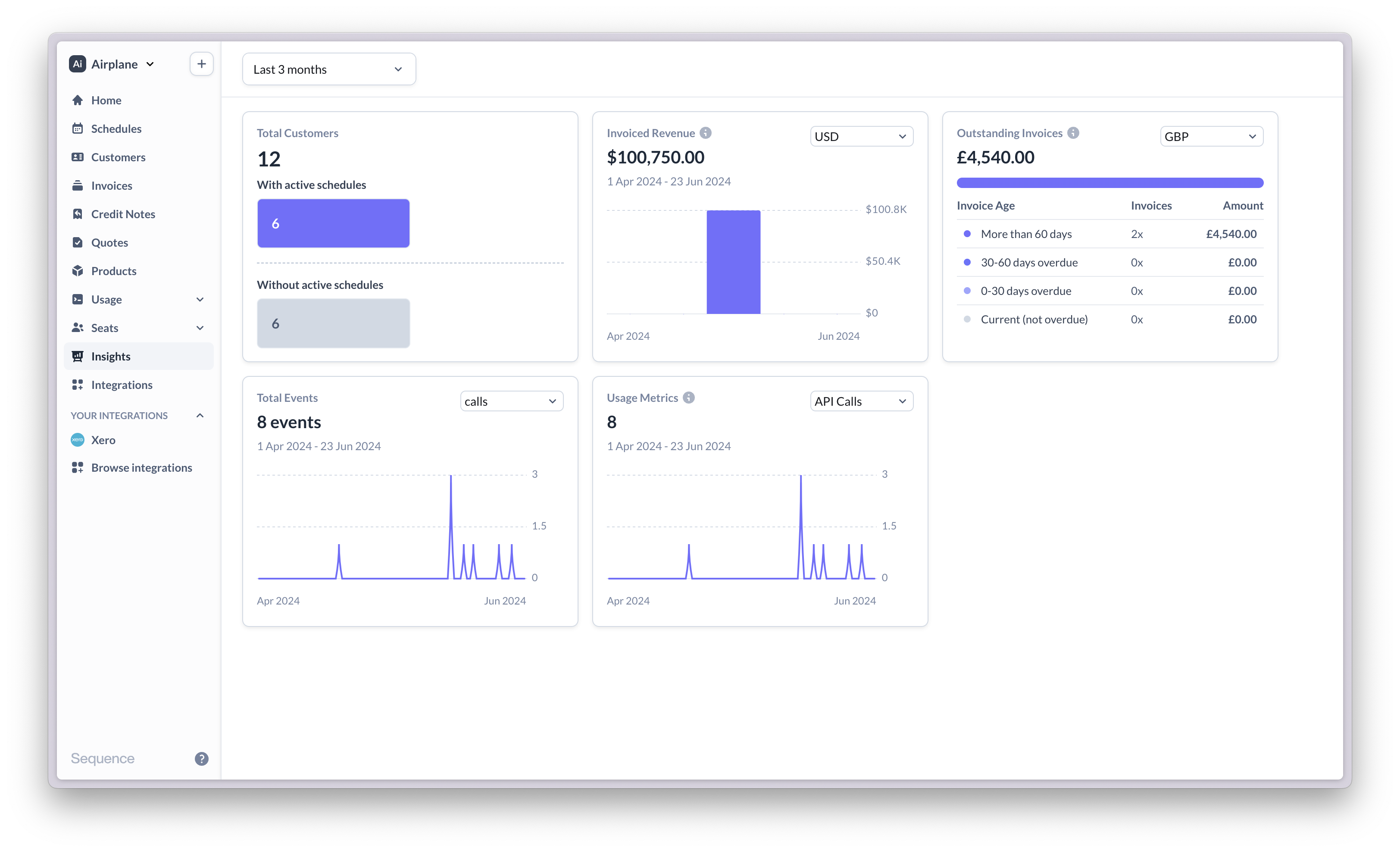 Insights dashboard