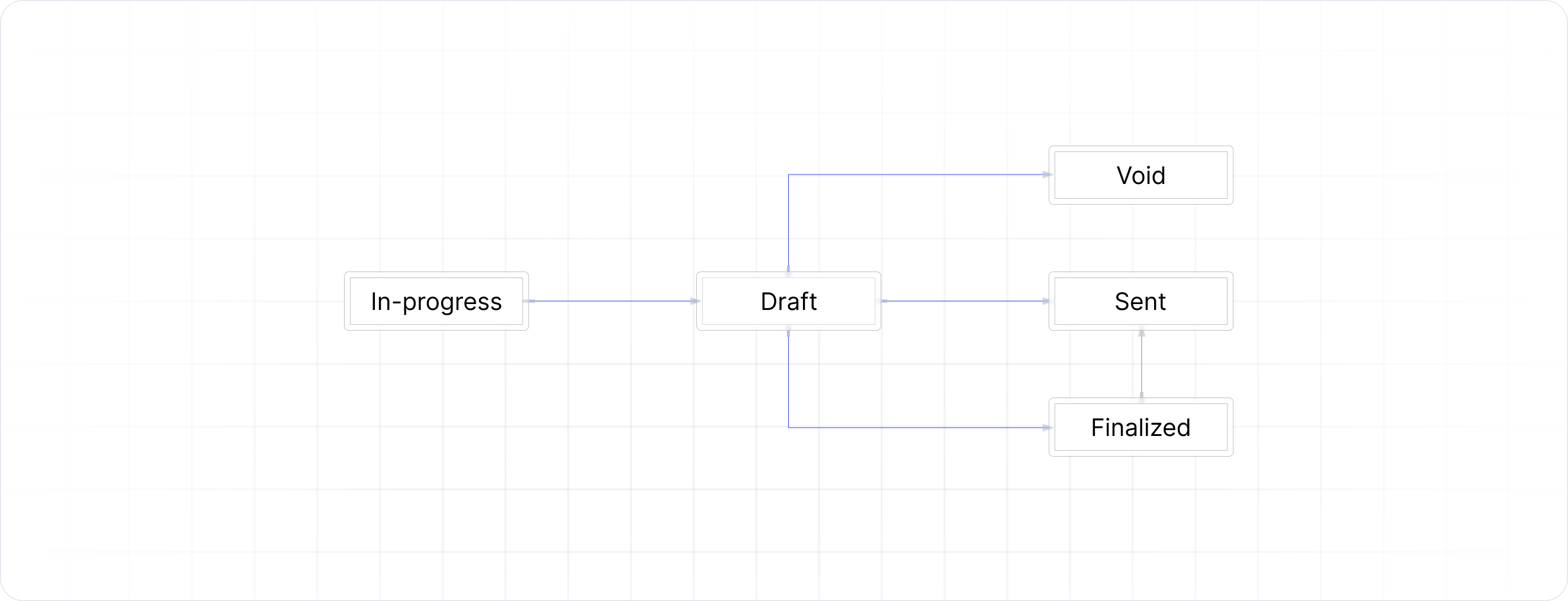Invoice Livecycle
