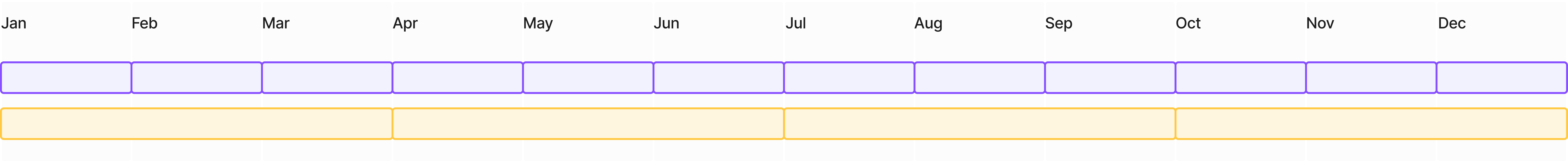 Billing timeline example