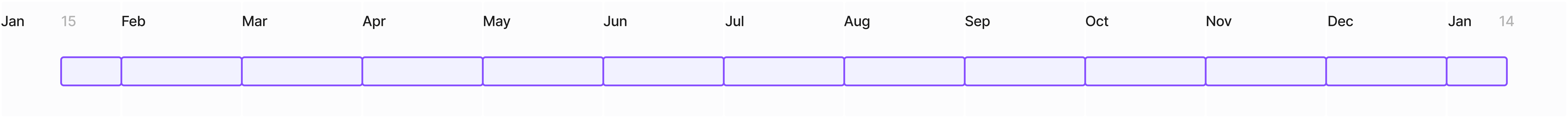 Billing timeline example