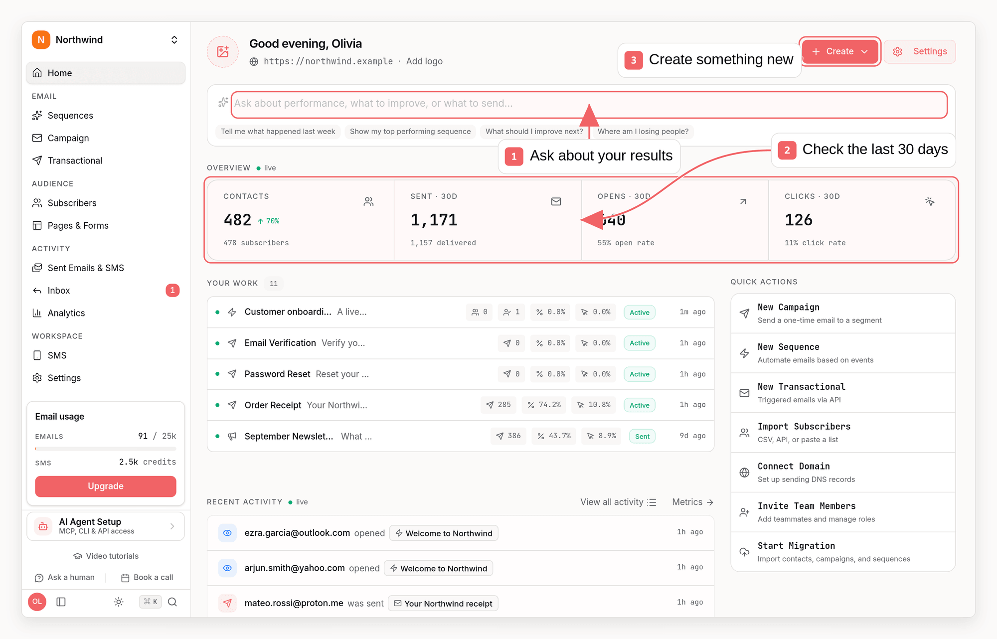 Sequenzy home dashboard with callouts showing the AI question box, 30-day email performance, and the Create menu