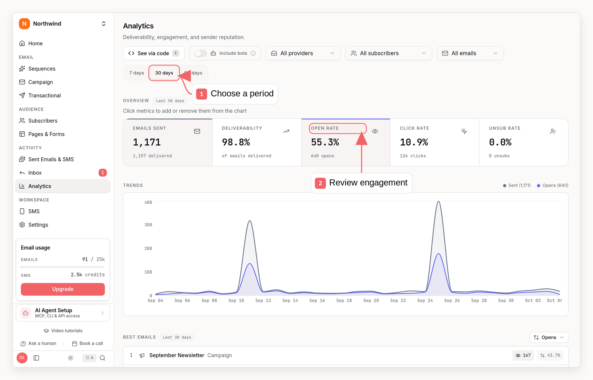 Sequenzy metrics dashboard with callouts showing the reporting period and engagement metrics