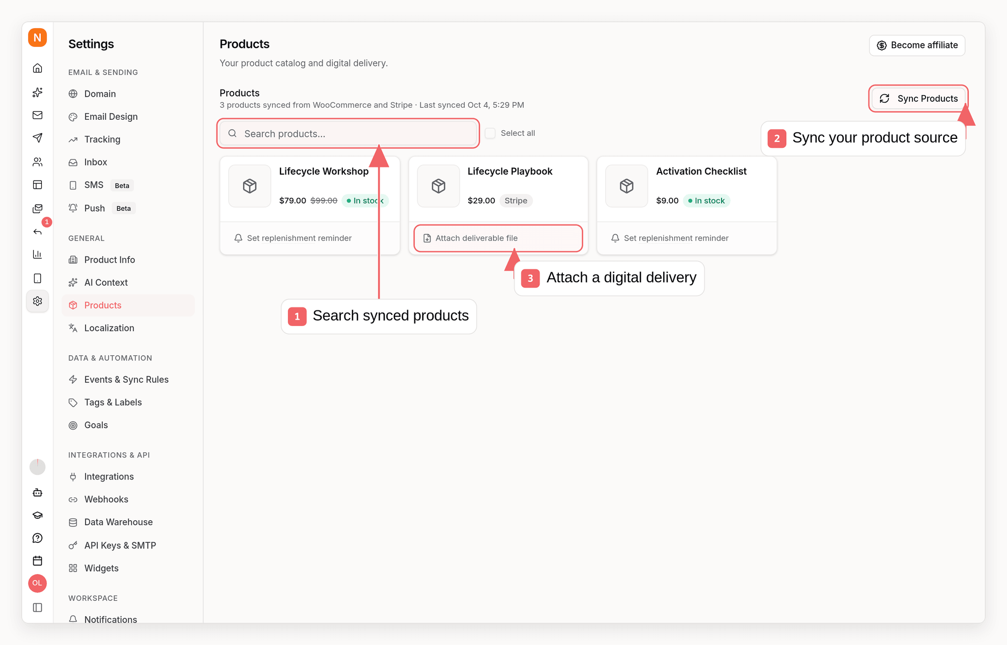 Sequenzy product catalog with callouts showing synced products and digital delivery controls