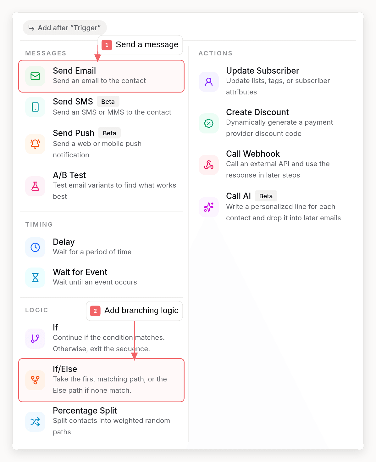 Sequenzy sequence step picker with callouts showing message and branching actions