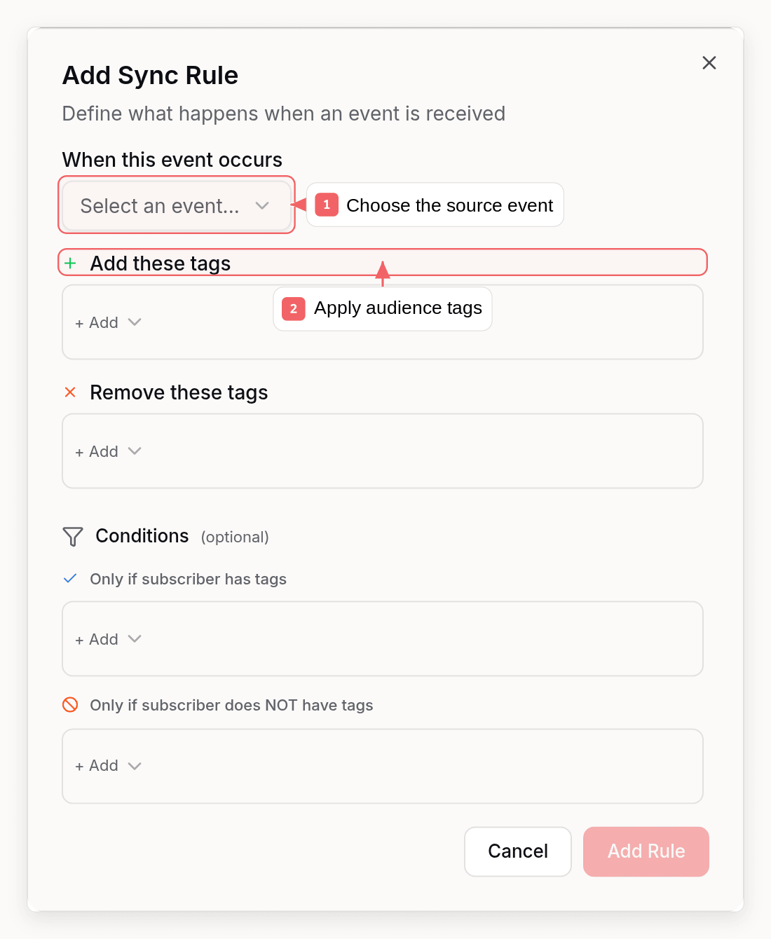 Sequenzy sync rule dialog with callouts showing source events and tag actions