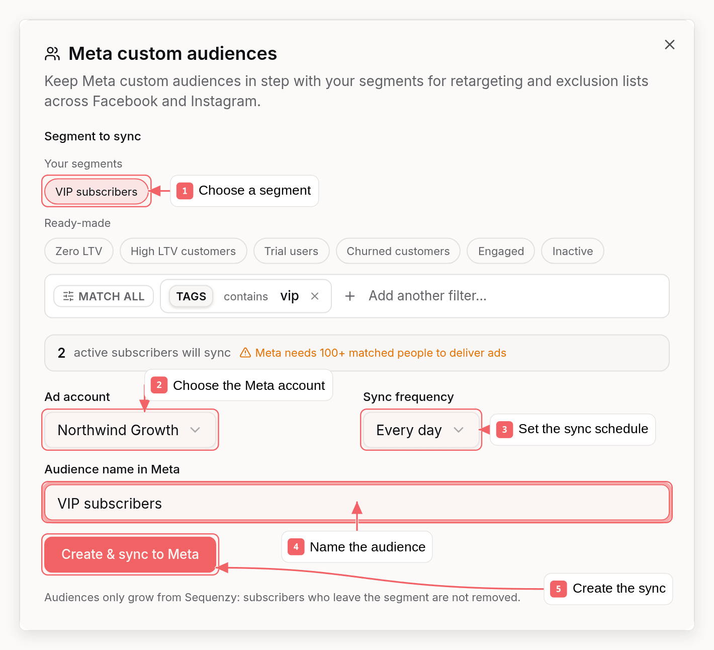 Meta audience sync dialog showing the selected segment, active audience count, ad account, frequency, and audience name