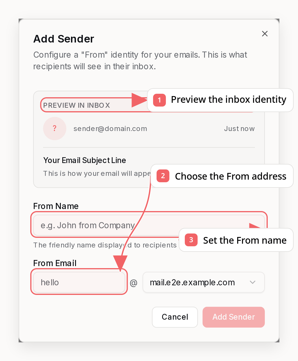 Sequenzy sender dialog with callouts showing inbox preview and sender identity