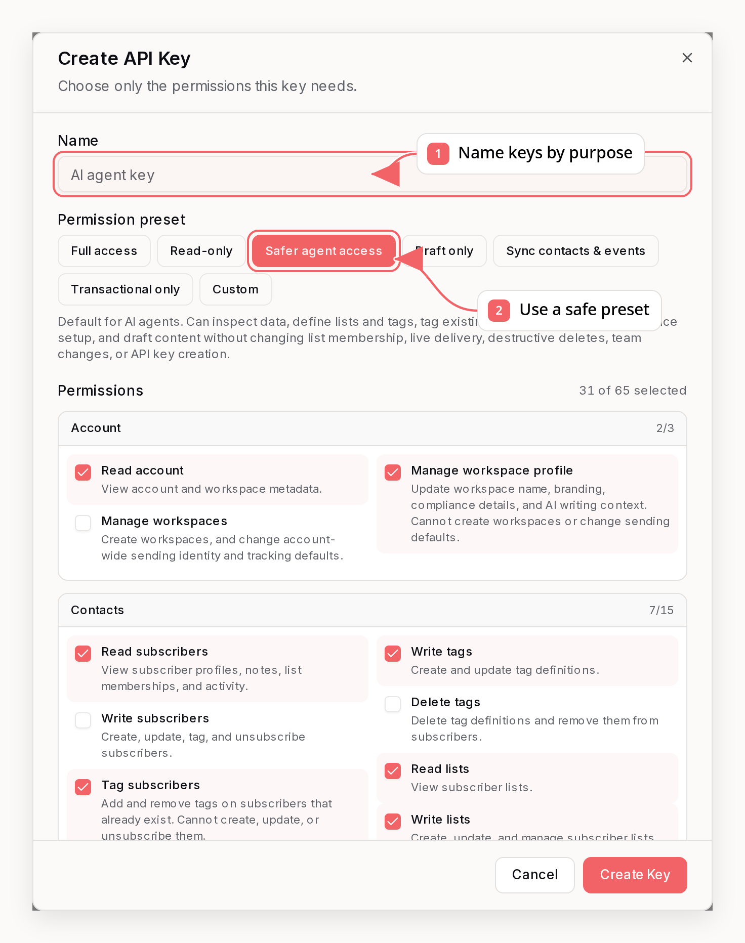 Sequenzy API key dialog with callouts showing purpose, preset, and permissions