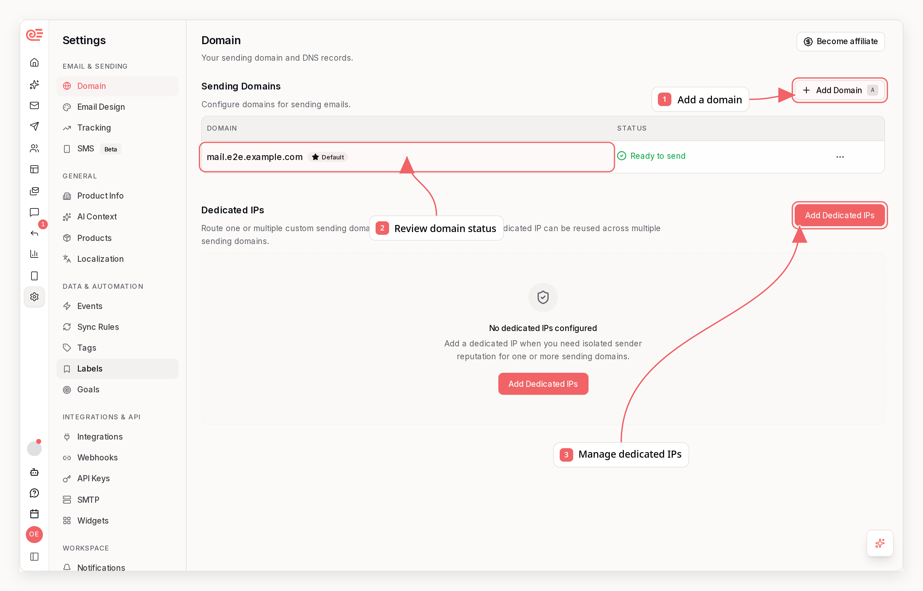 Sequenzy domain settings with callouts showing domain status and dedicated IP controls