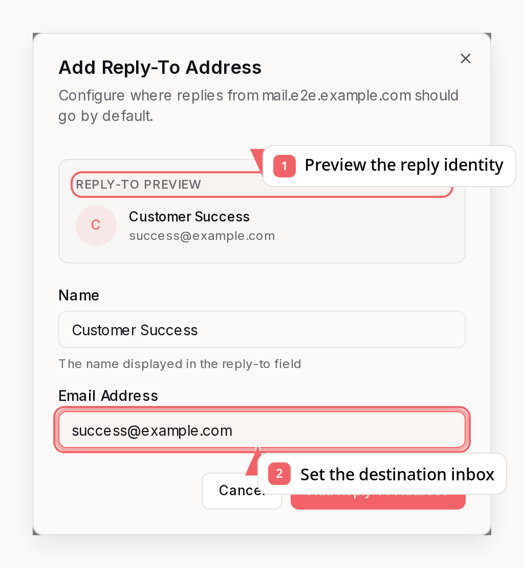 Sequenzy reply-to address dialog with callouts showing the identity preview and destination inbox