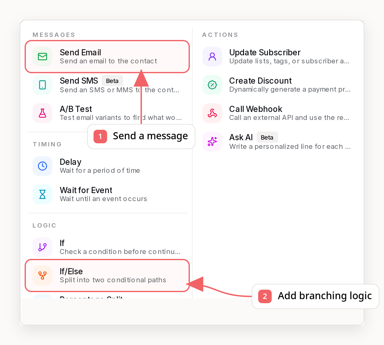 Sequenzy sequence step picker with callouts showing message and branching actions