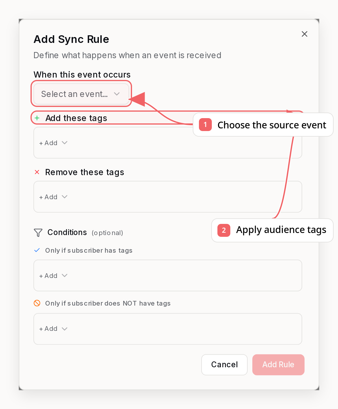 Sequenzy sync rule dialog with callouts showing source events and tag actions