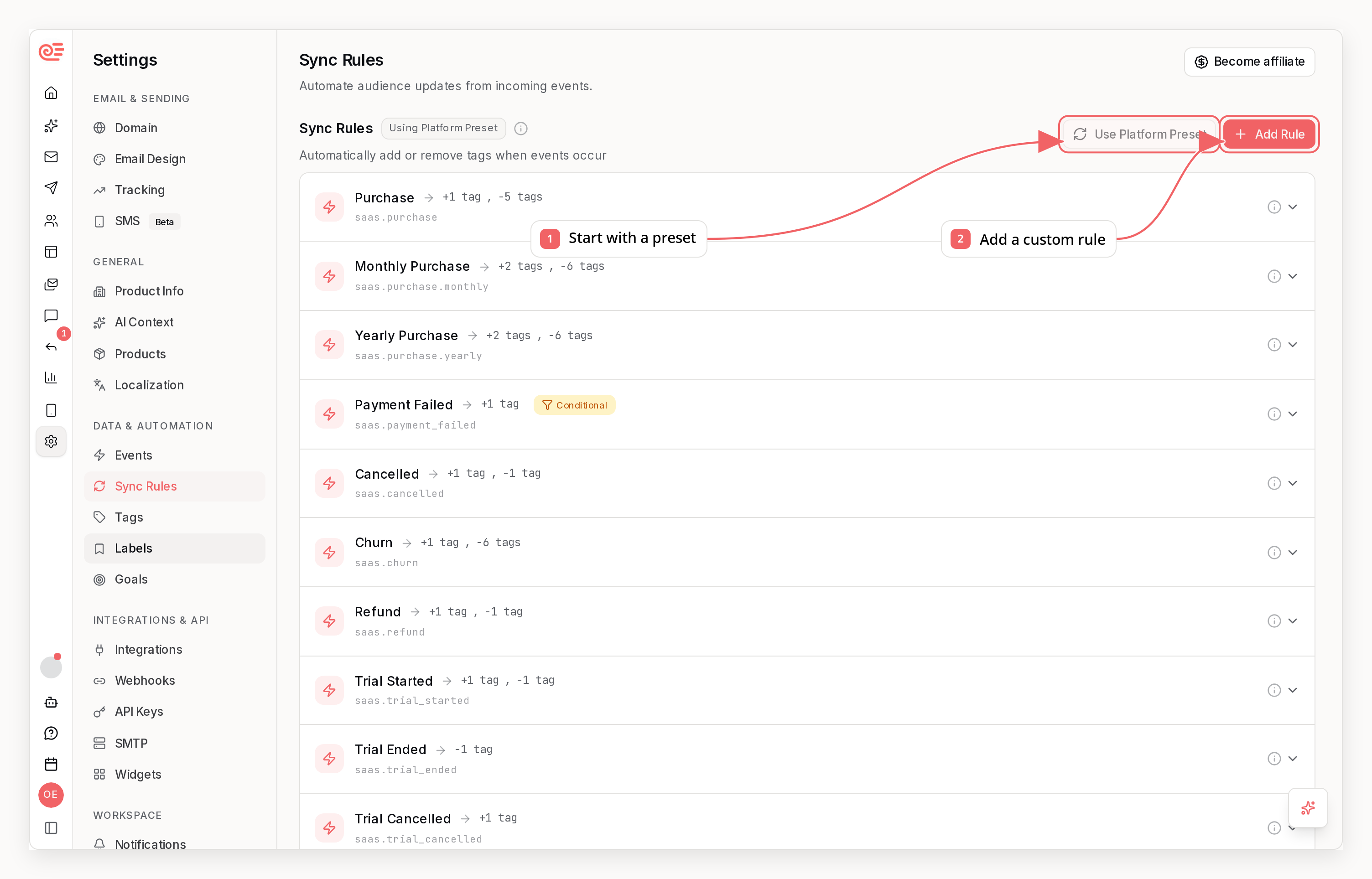 Sequenzy sync rules with callouts showing presets, custom rules, and rule groups