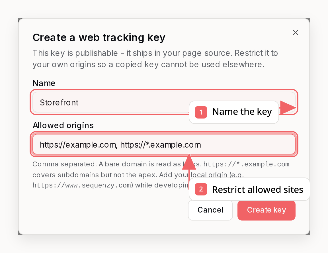 Sequenzy website tracking key dialog with callouts showing the key name and allowed origins