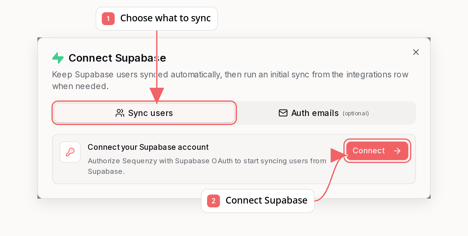 Sequenzy Supabase connection dialog with callouts showing the required setup fields