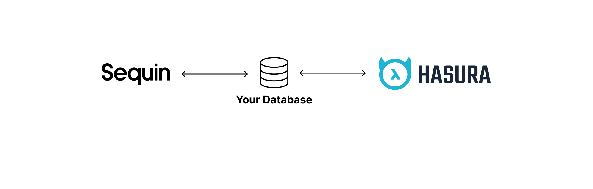 Connect Salesforce, Stripe, HubSpot, and more to Hasura