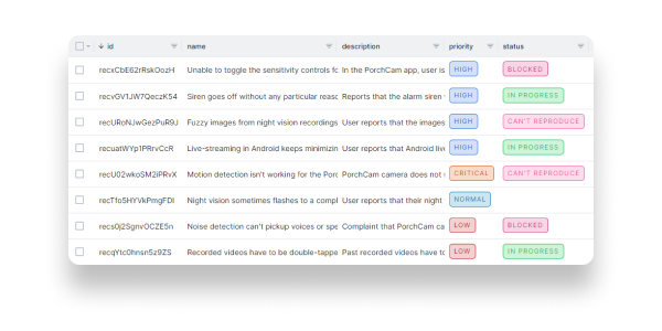You can display labels for columns with predefined values.