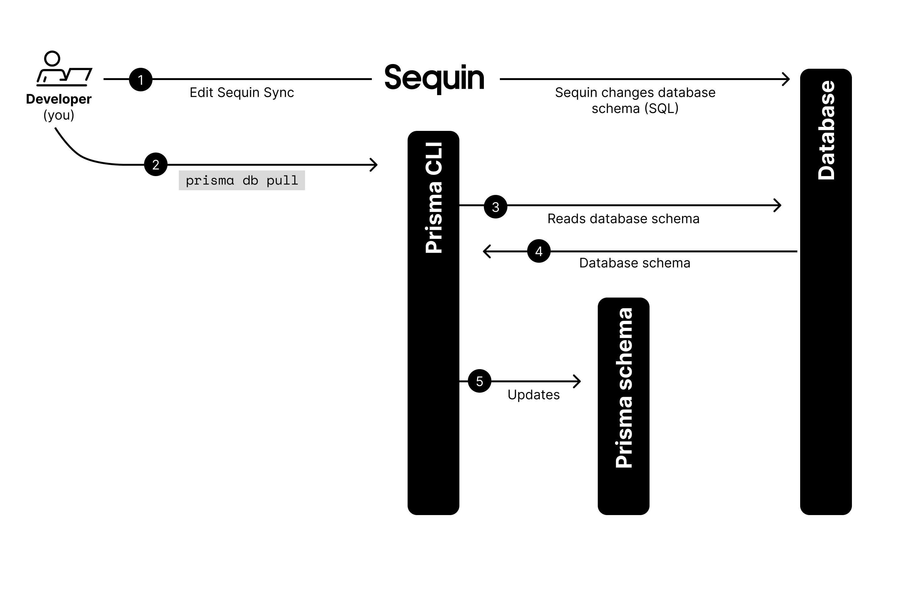 Complete HubSpot database schema