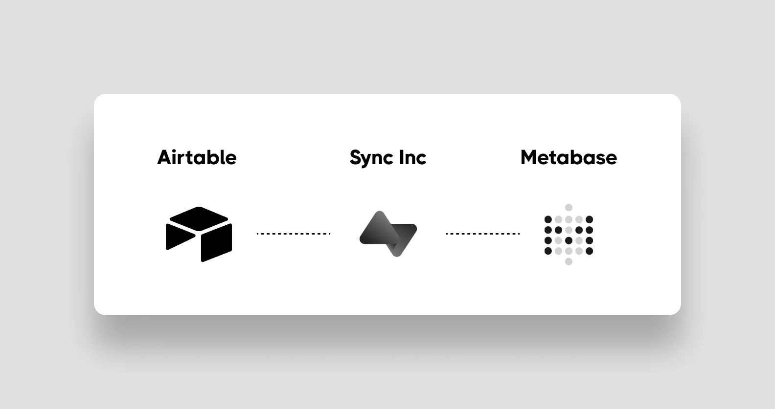 Airtable to Sequin to Metabase data flow