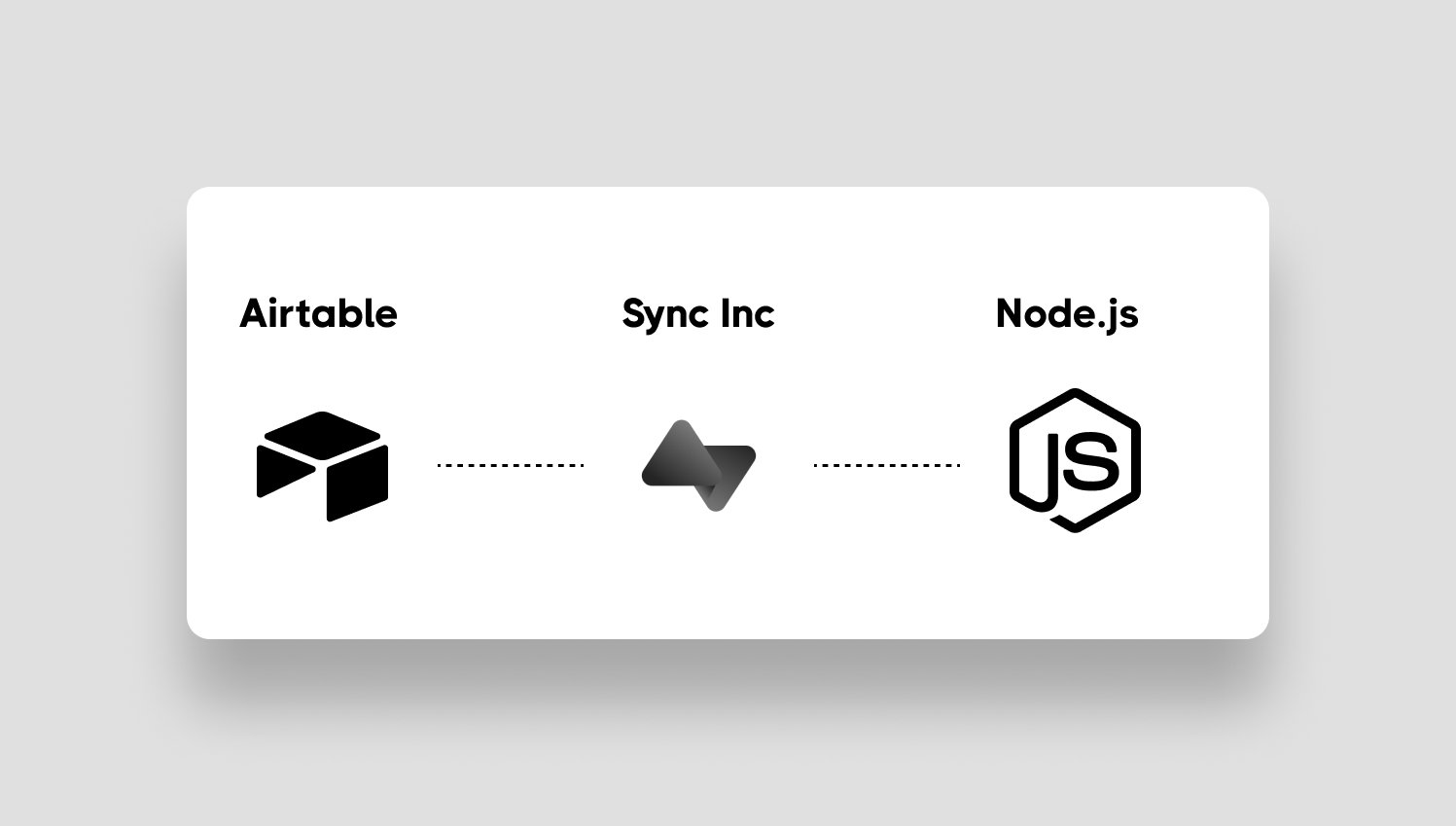 Data flow