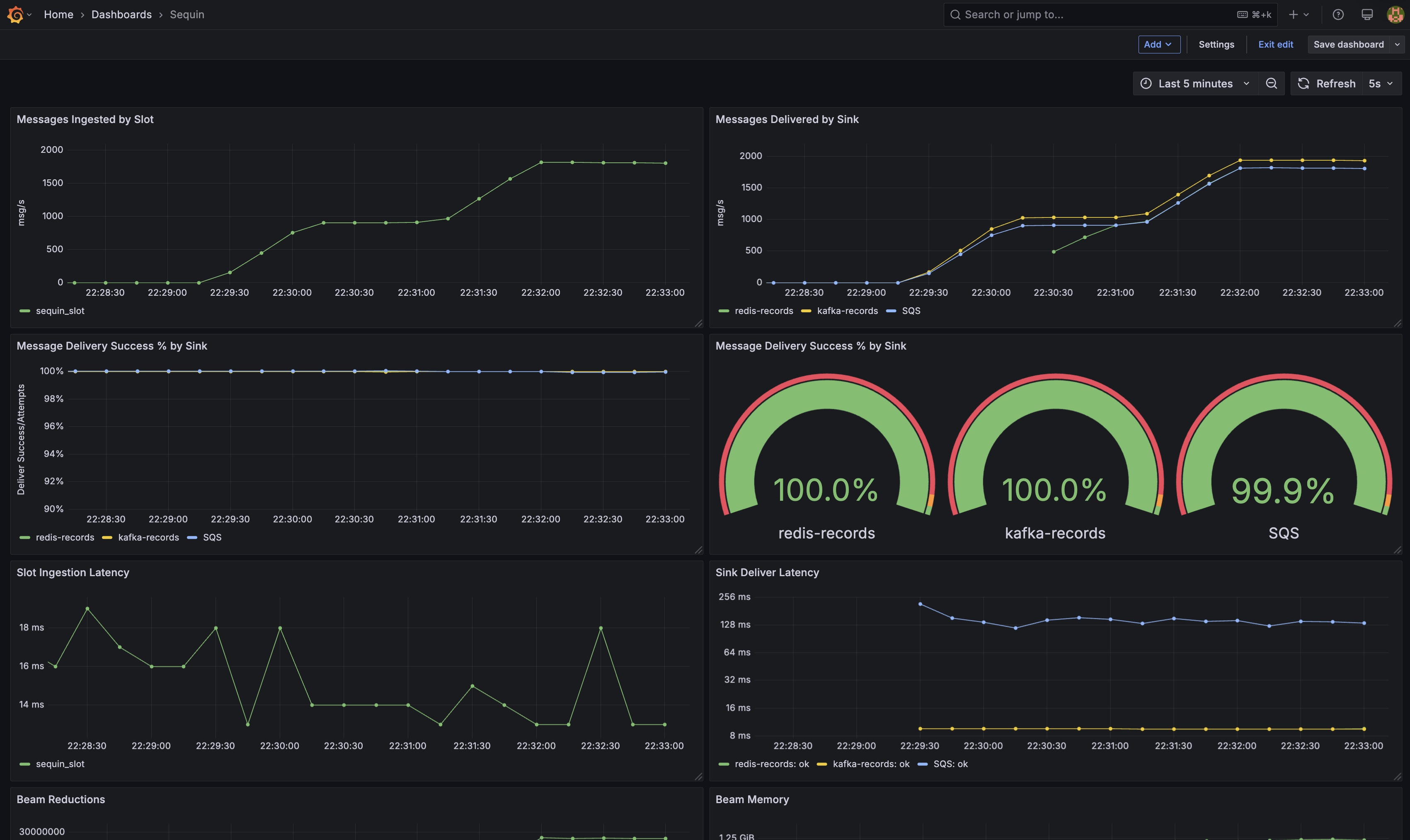 Sequin Grafana dashboard