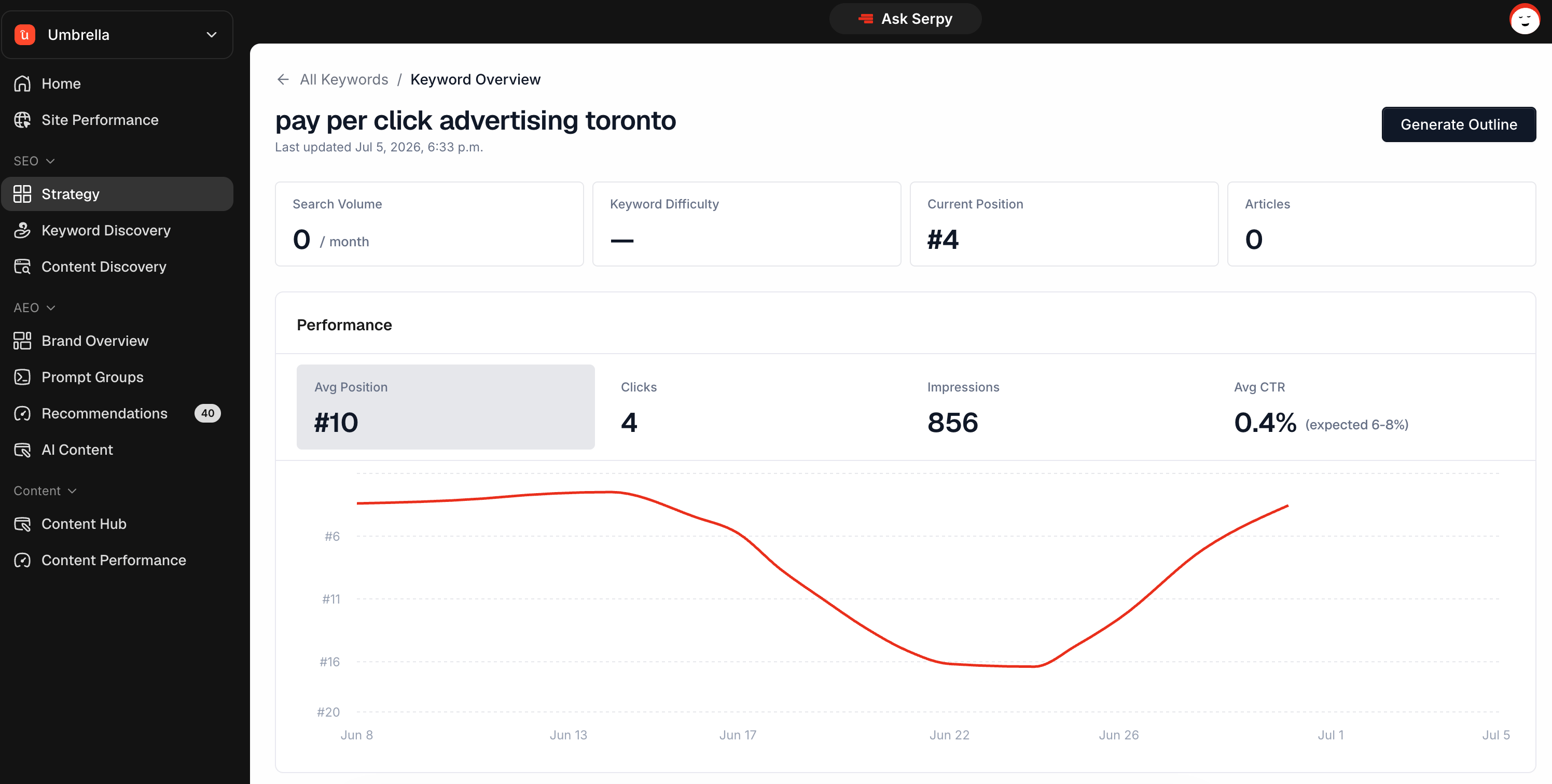 Brand Overview Screen