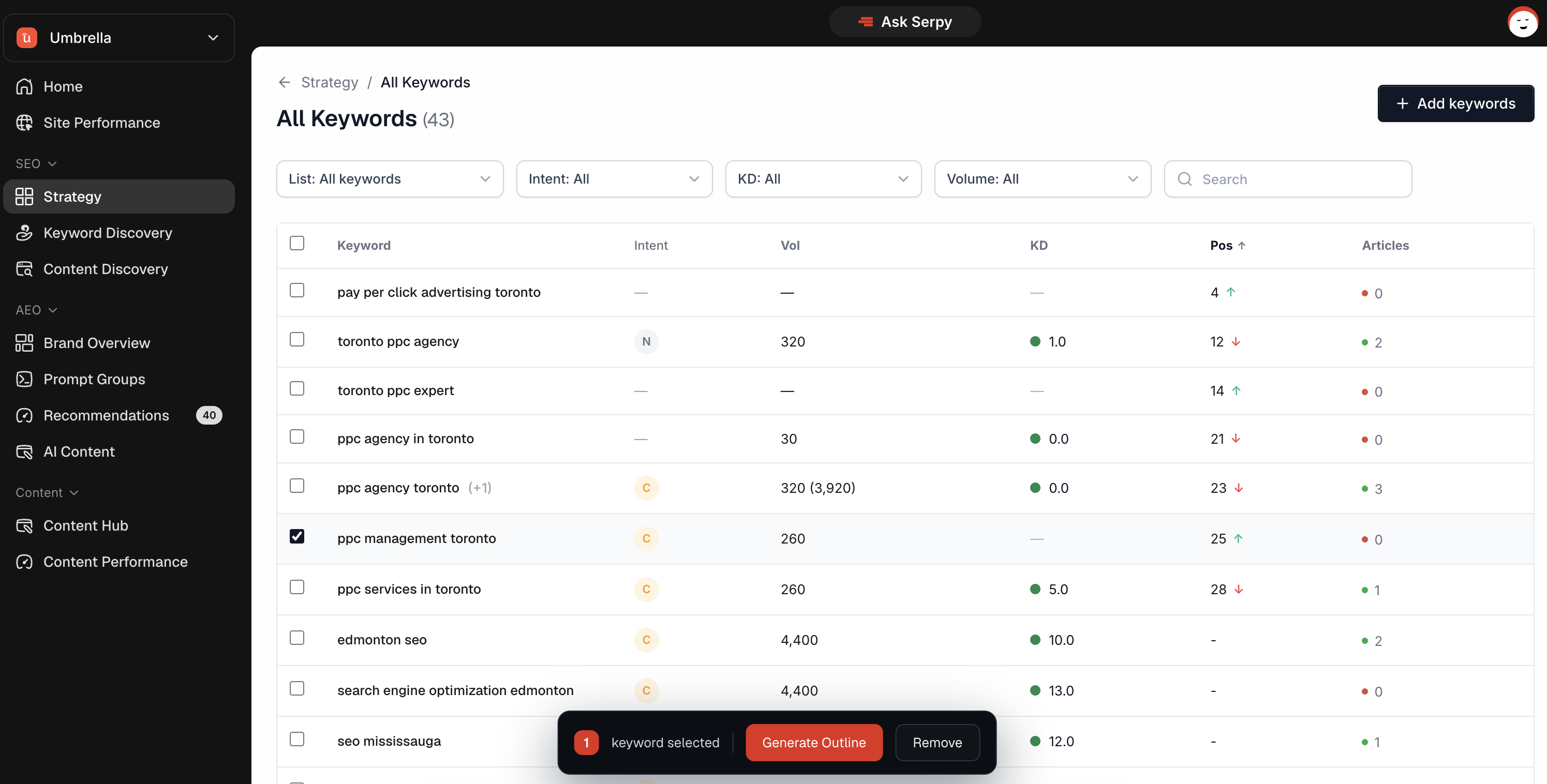 Brand Overview Screen