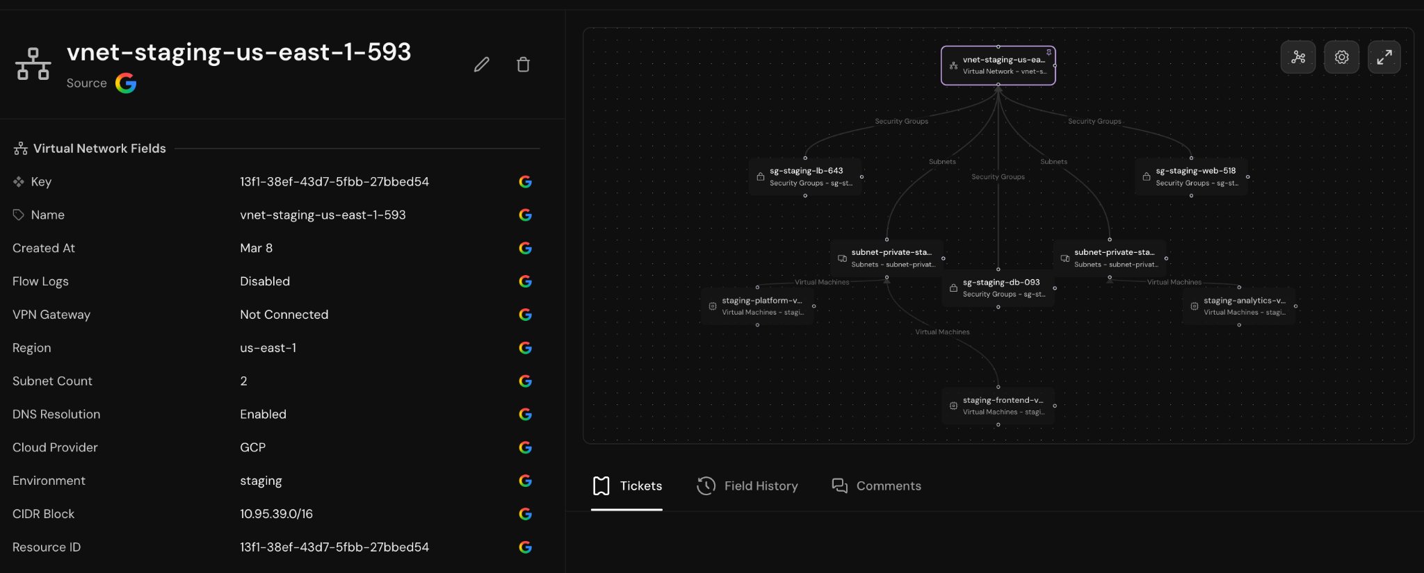 Context graph for a virtual network item showing connected nodes and directional edges alongside the item's field detail