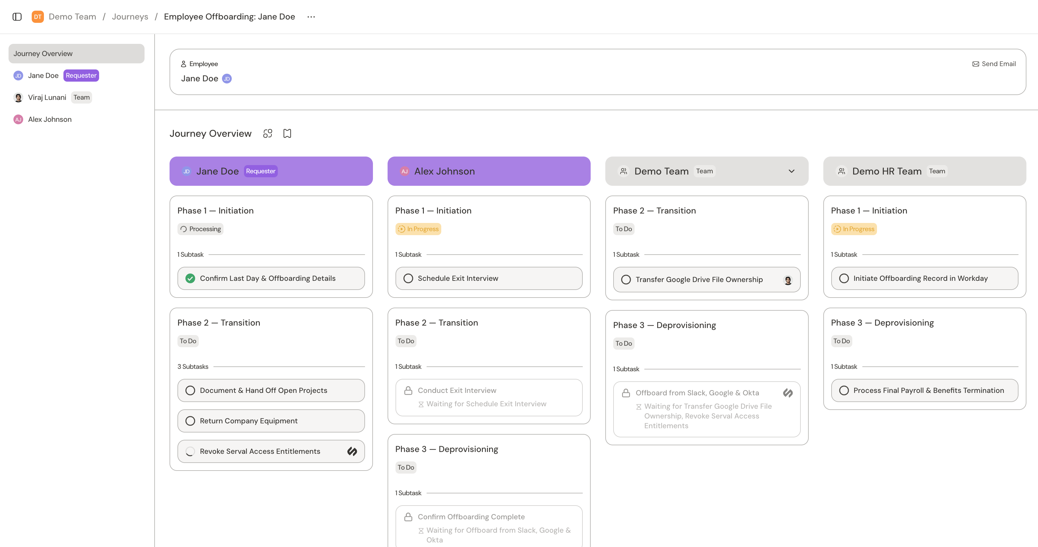 Journey Overview for a cross-team journey, showing one column per team involved