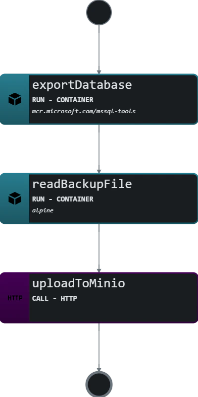 automated-data-backup-diagram
